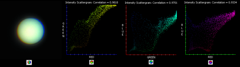 Intensity Scattergram Example